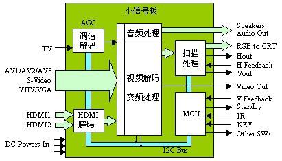 音频测试系统