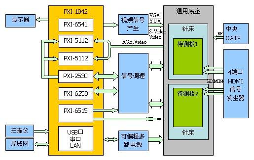 音频测试系统