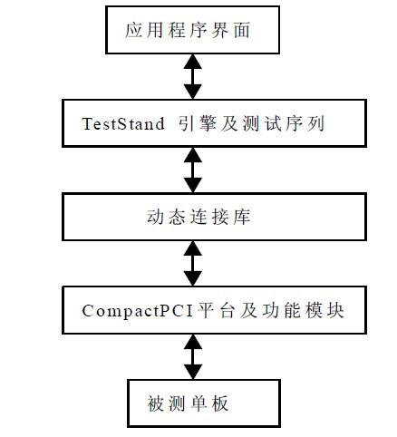 自动测试系统